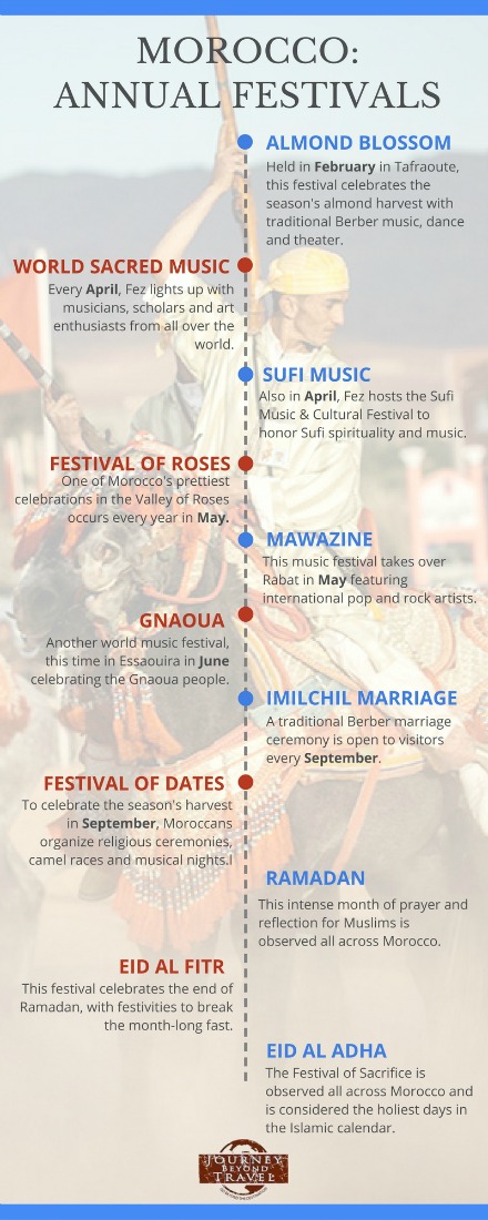 Morocco Annual Festivals: A Guide